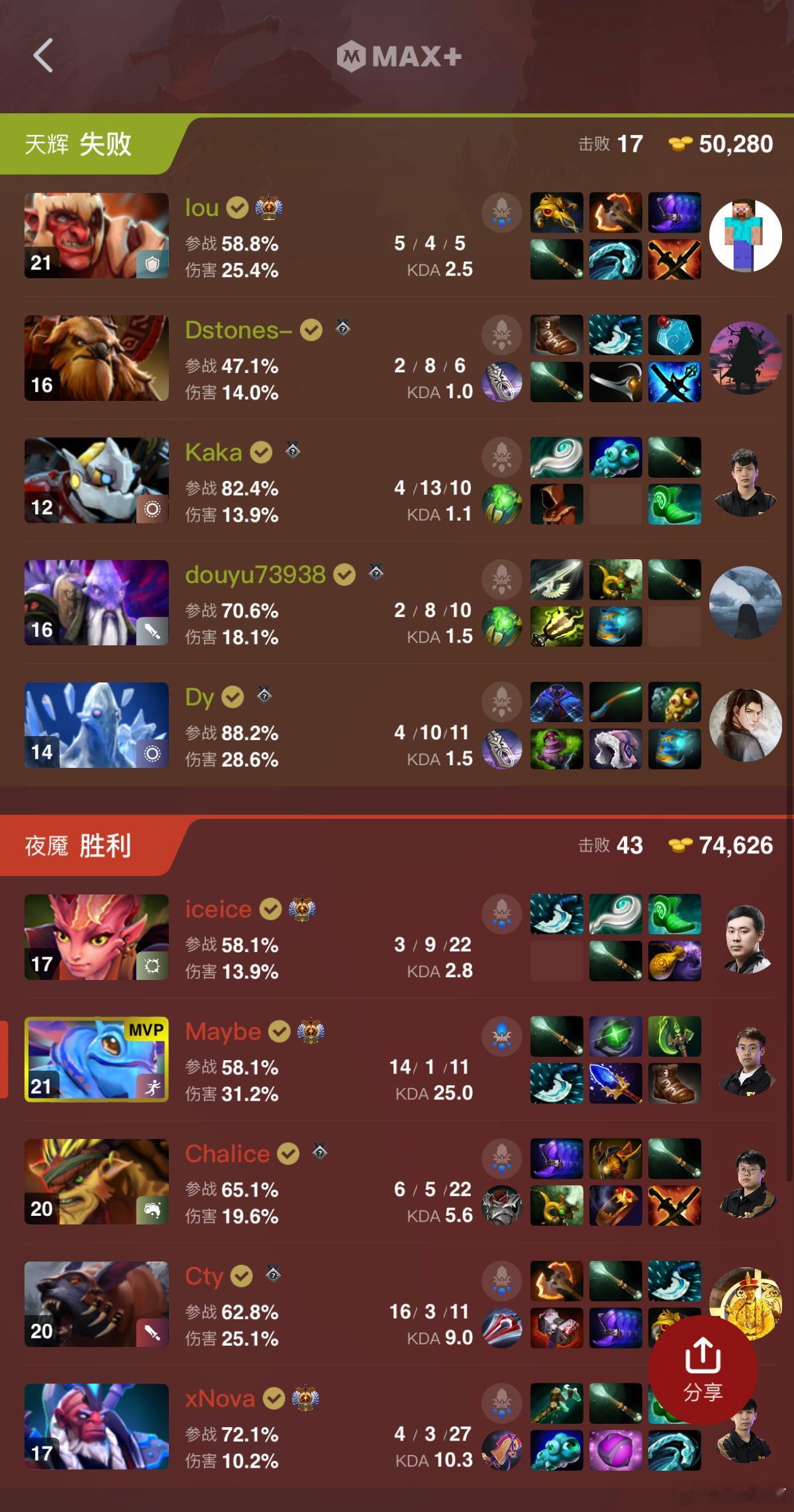 天气越来越热了！超哥帕克拿下和高祖望龙队的第一局！dota2不朽杯dota2 ​
