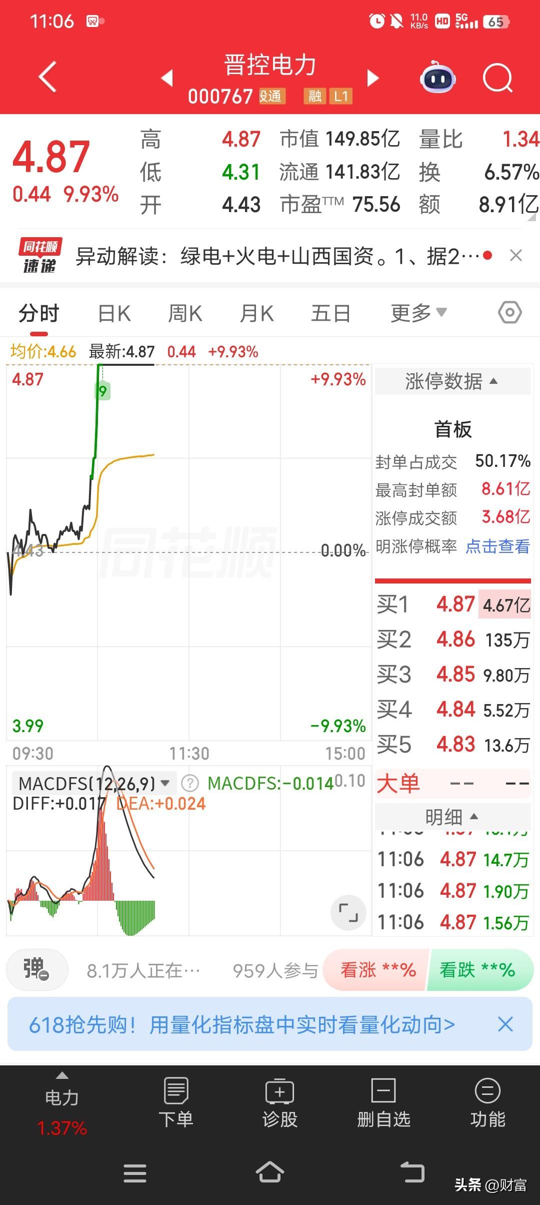 晋控电力在2026年5月22日触及涨停，涨停价4.87元，涨幅9.93%，总市值
