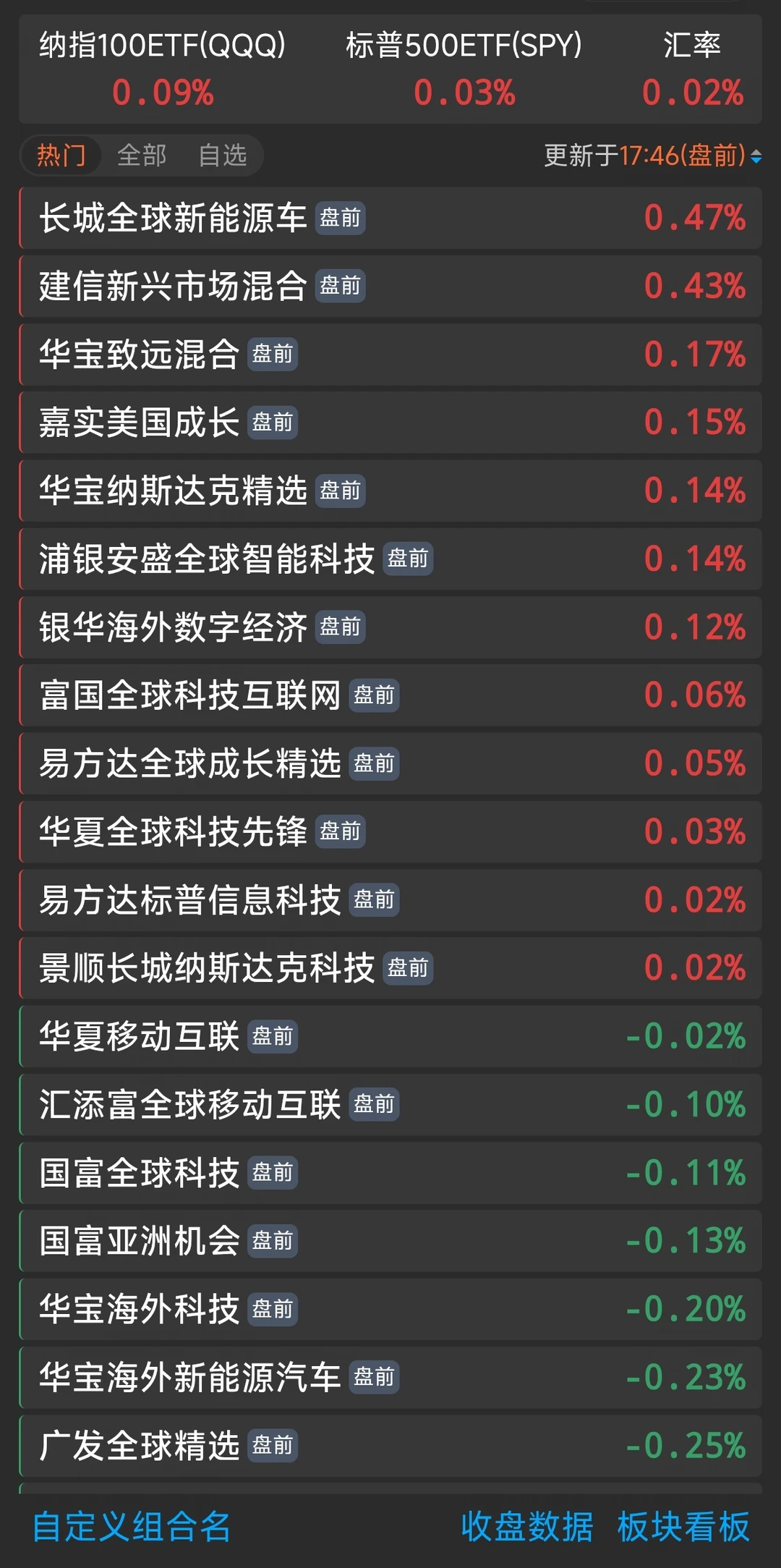 8.11盘前估值 演了一天了