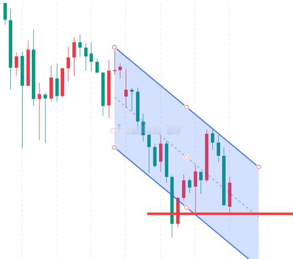今日黄金分析隔夜美联储利率决议落地，会议决定如市场预期降息25个点基点，其中有两