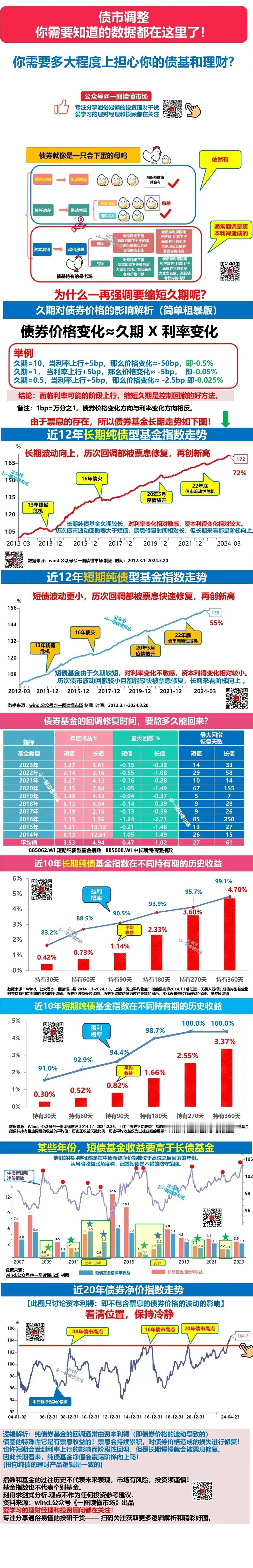 在深度了解一下债券理财#个人理财分享# #你知道理财吗？# #你是如何理财的# 