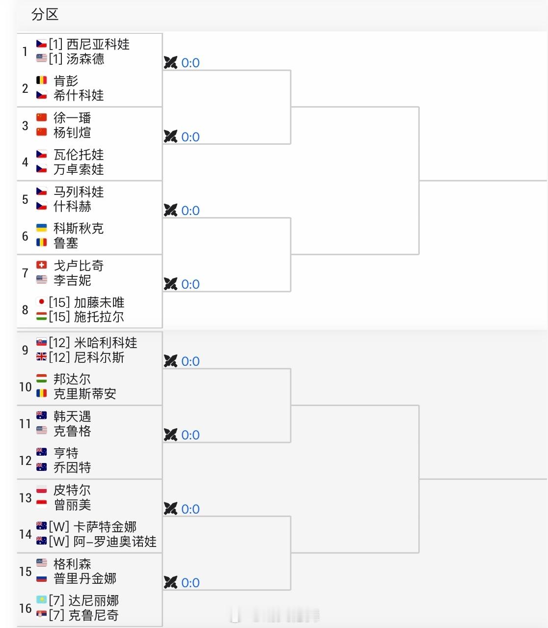 澳网2026 女双签表张帅🇨🇳/梅尔滕斯🇧🇪 vs 科斯蒂亚🇷🇴/卡