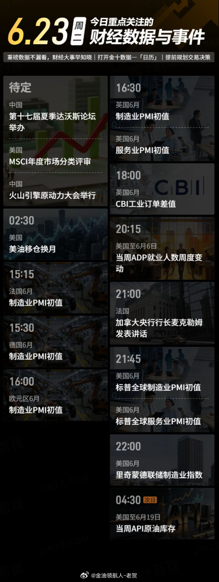今日重点关注的财经数据与事件：2026年6月23日 周二① 待定 第十七届夏季达