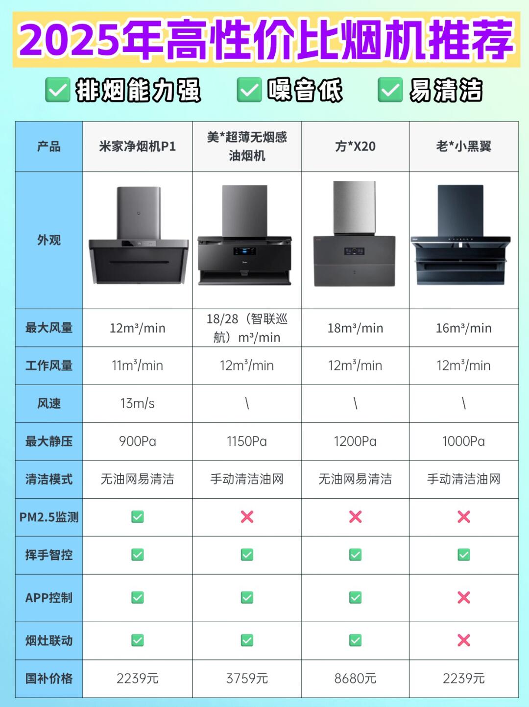 2025年高性价比烟机推荐，附选购指南