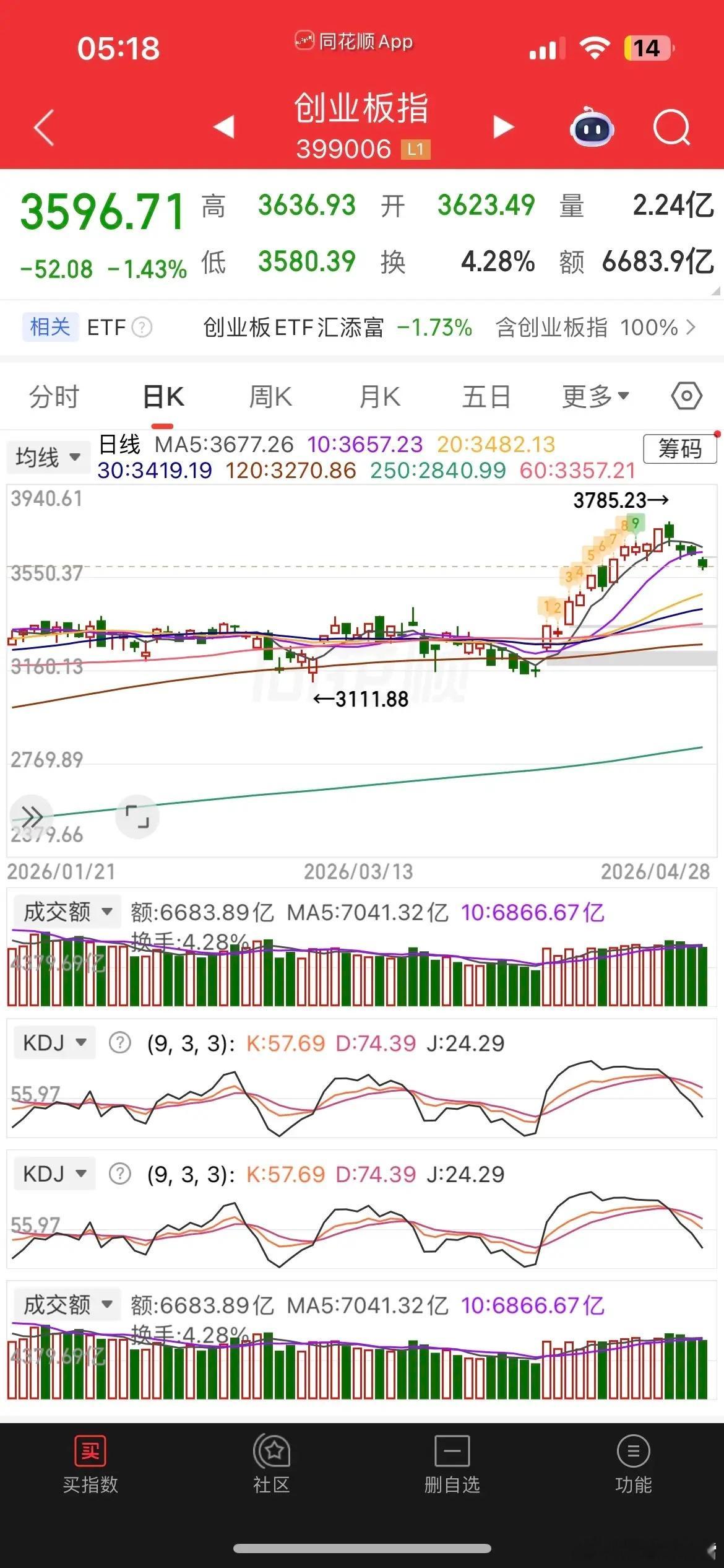 隔夜外围市场分化加剧，大宗商品与权益市场走出截然不同的行情走势。原油大涨超3%，