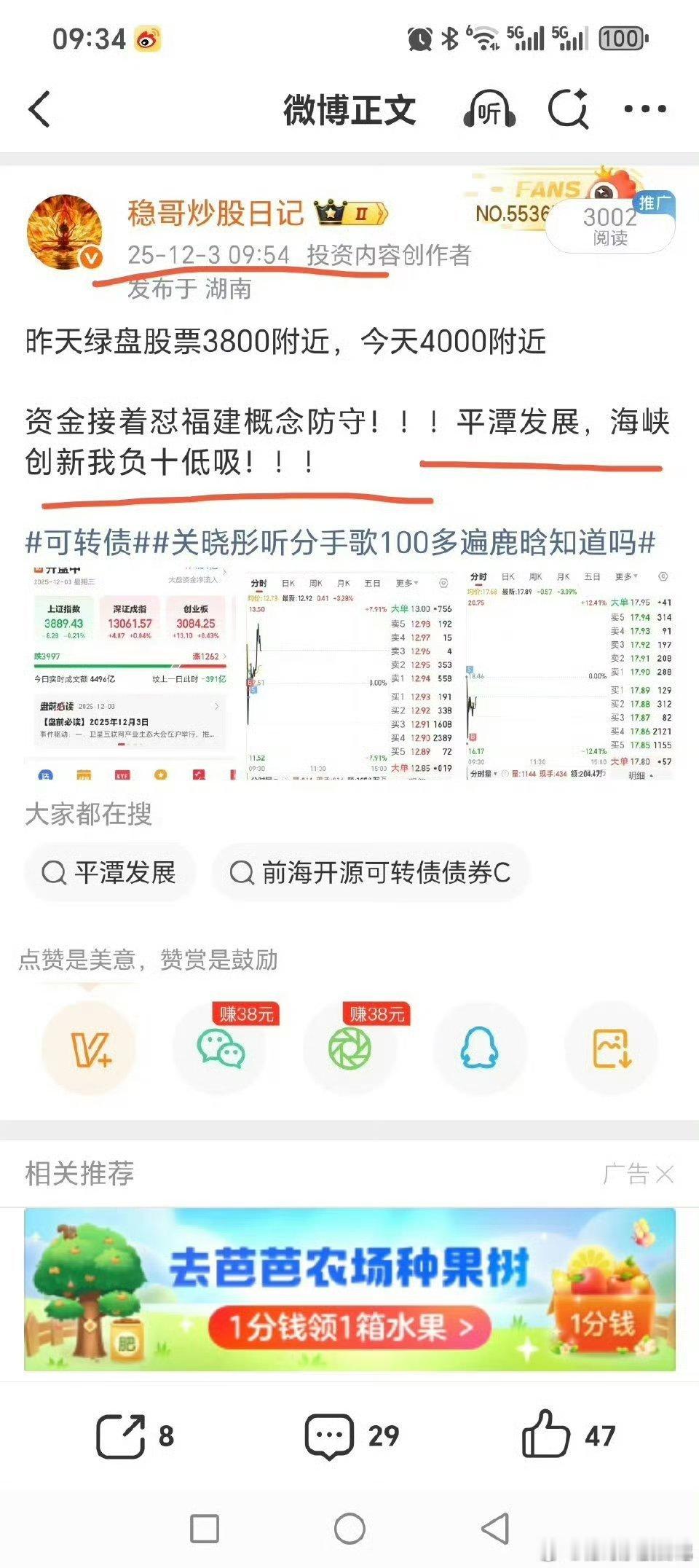微博多看，福建概念最近最强！！！最近一周就提福建概念平潭发展，海峡创新，航天发展