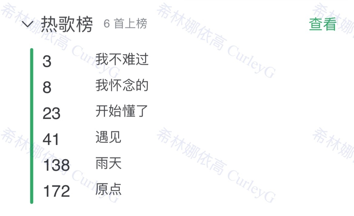孙燕姿QQ音乐热歌榜占6首！我不难过排名创新高！不愧是中生代第一女歌手