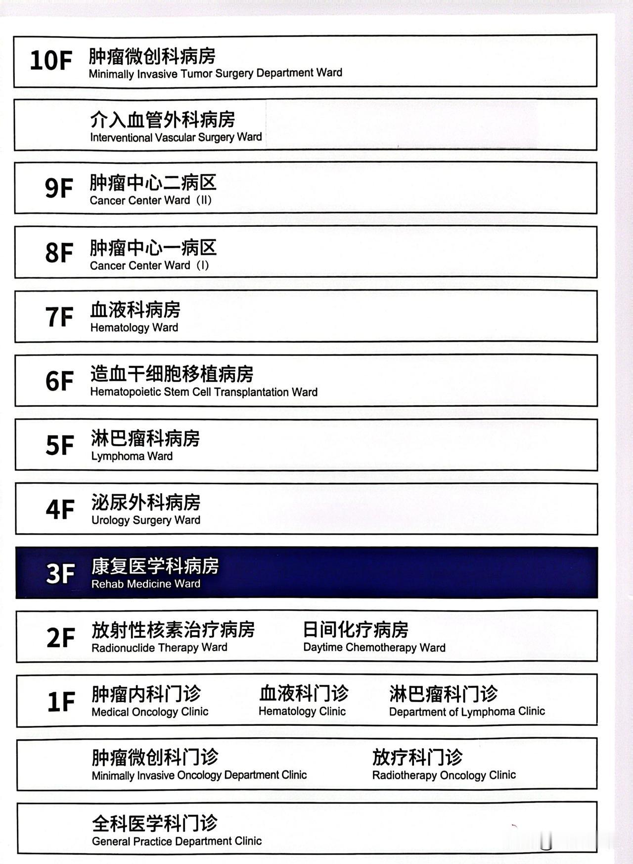 膝关节置换术第8天，目前我们在一家医院做康复。现在主要就是腿还在疼，而且肿和大腿