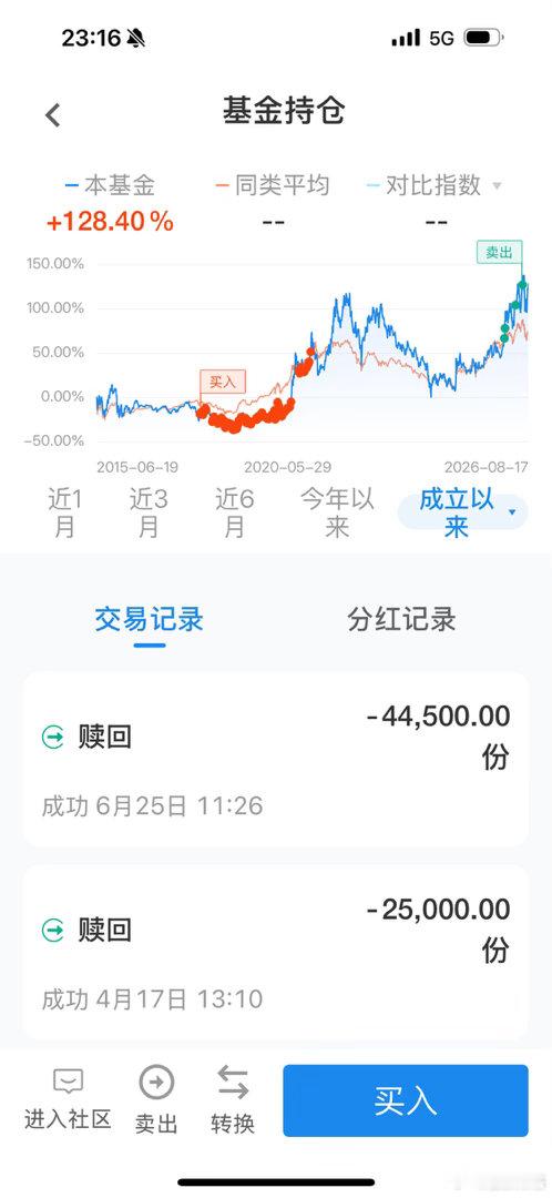 看着收益开心….基金