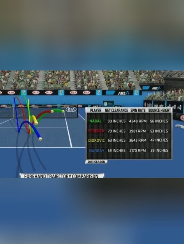 德约科维奇 网球知识|细说过网高度及击球的安全性与攻击性的平衡刚才看到有人发药太