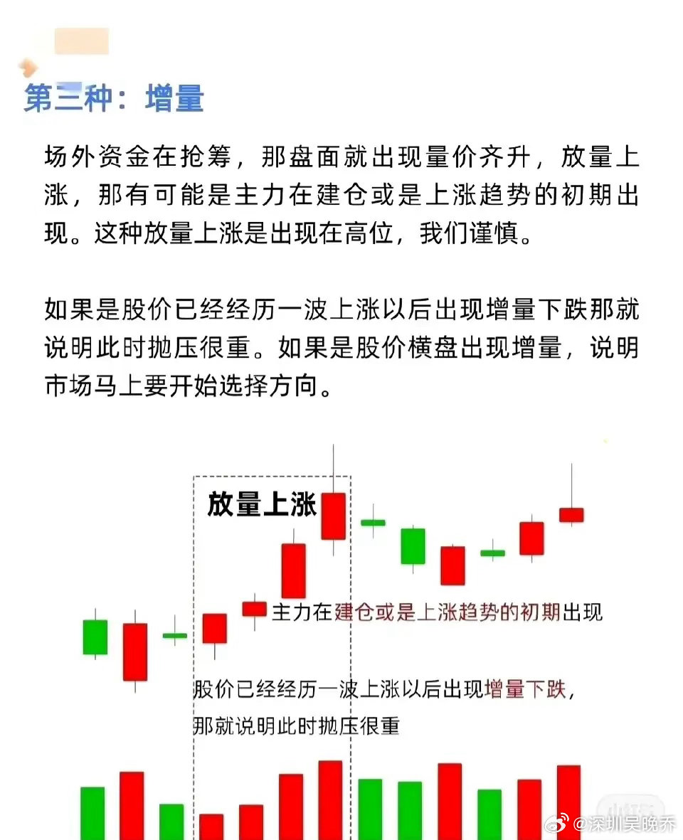 六种成交量逻辑，洞悉主力资金意图（建议收藏研究）第一种：对倒量主力通过“左手倒右