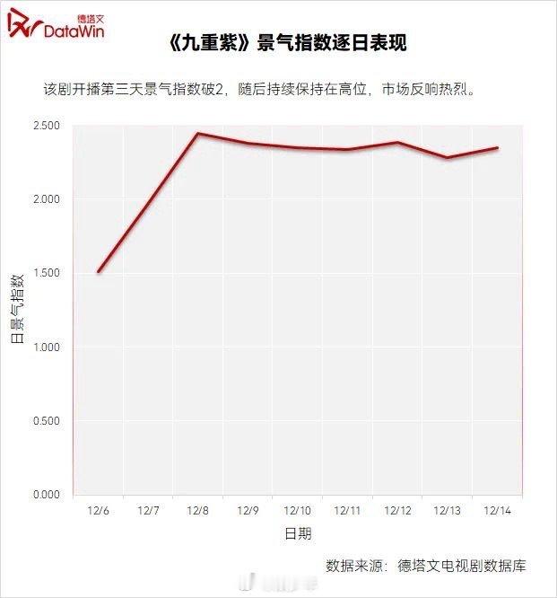 孟子义真走花路  一步步走来我们都看到孟子义变得越来越好，演技的进步再到用作品说