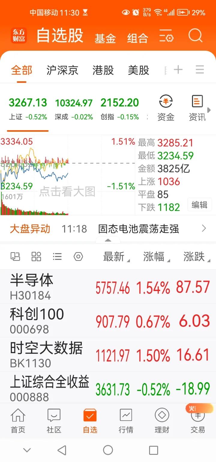 午间传来三大重要消息，可能影响接下来A股相关走势。消息一，午间A股三大指数集体迎