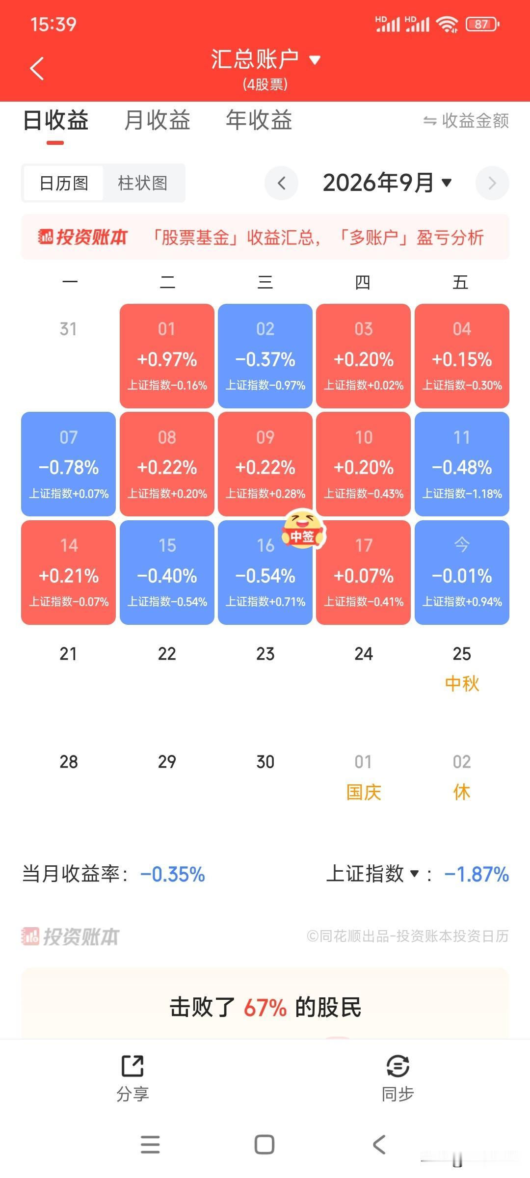 NM，今天还能亏钱，无语了