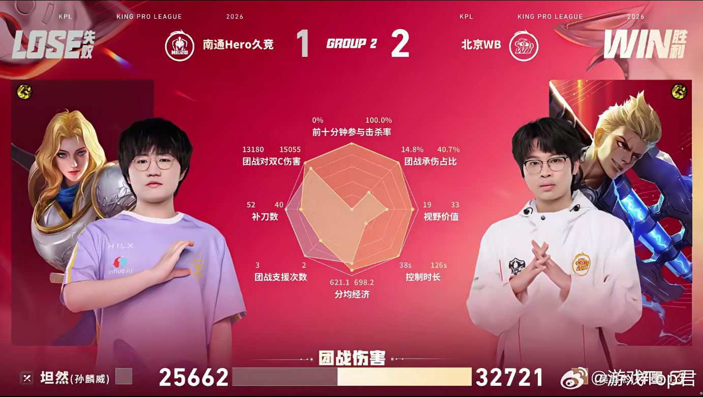 梓墨的狂铁Hero对战WB又是被梓墨狂铁秀到的一天这局能抗能打承伤拉满，恭喜WB