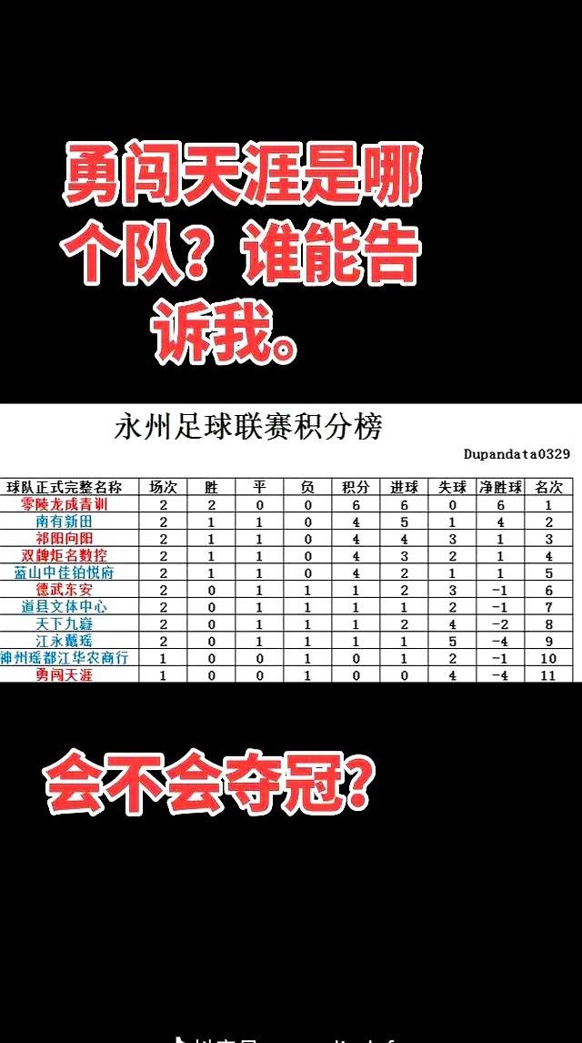 永州足球超级联赛，这积分榜有点意思了！

零陵区太猛了，客场4比0干脆利落地拿下