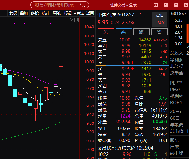 拉的中国石油，不好做啊，短线好难，准备减仓 
