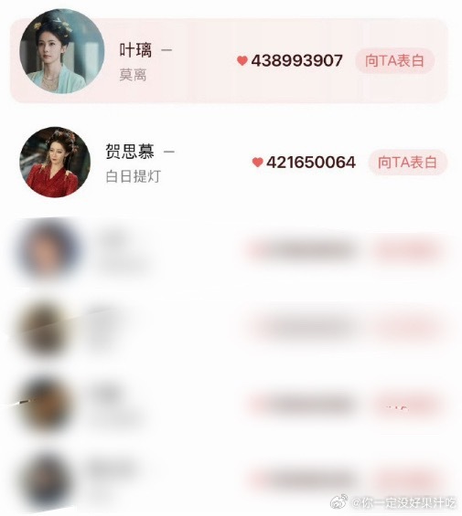 前段时间拉迪丽热巴站岗还不够？热播期超迪丽热巴角色热度也值得一个rs，迪丽热巴是