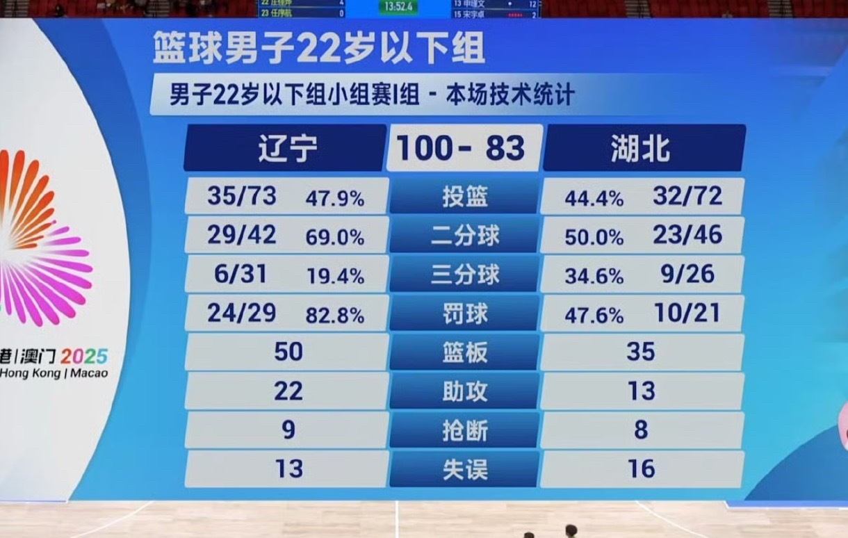 辛苦了，各位帅哥好好休息 