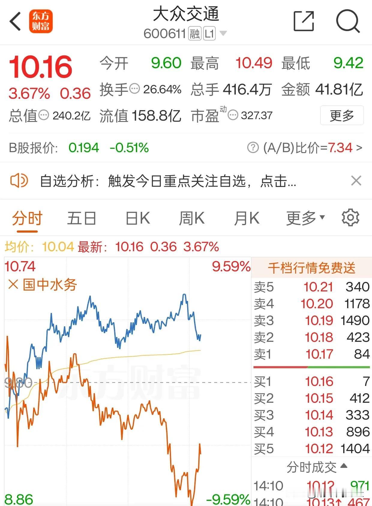 不服不行，谁能想到爱仕达最后反杀襄阳轴承，国中水务跟大众交通也对立了一回，苍天呐