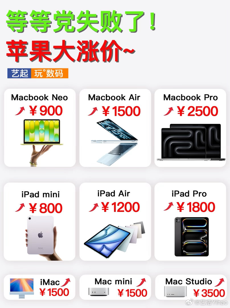 苹果涨价 618买了iPad和Mac的朋友，🙋举手看看，是不是乐开花了！ 