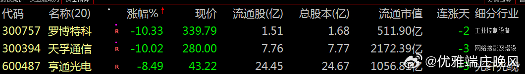 【财富晚茶】蛟龙携款逃逸：03.17收盘主力：资金净流出前20股票导语：作者系《