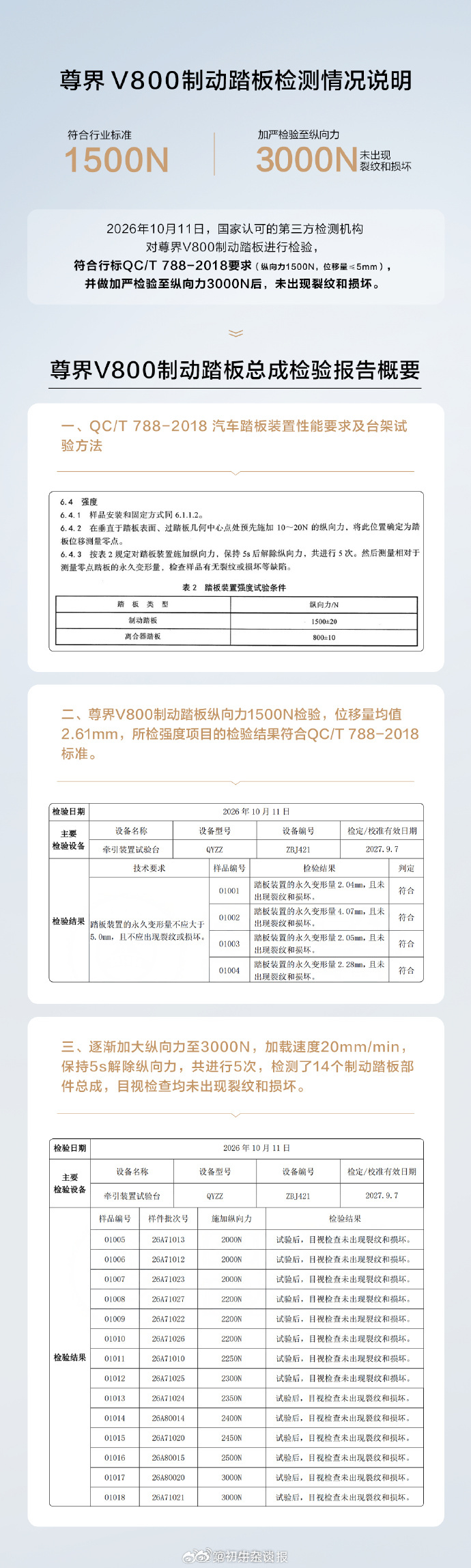 尊界公布制动踏板第三方检测结果 新能源车的蛋糕太大了，谁都想咬一口。车企内卷，各