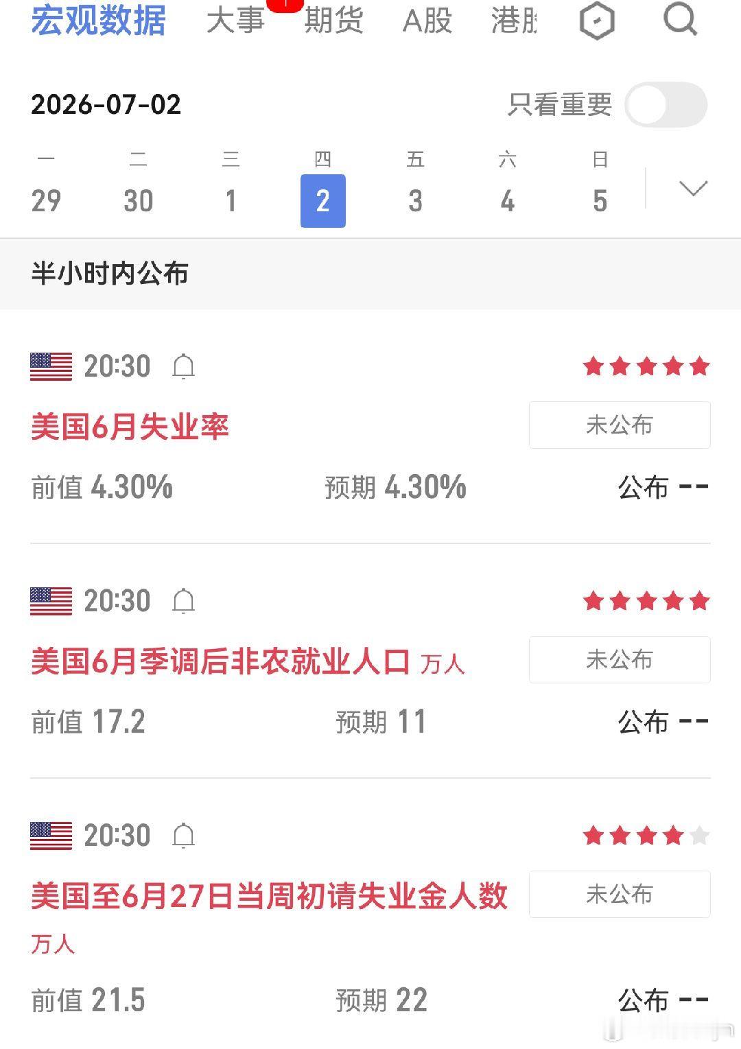 非农，比特币再看冲高回落。多单已减沧得差不多了。晚上不追多。再冲高一波后就准备空