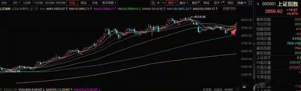 12月26日A股策略：市场强势格局延续，轮动反弹行情可期指数在市场的持续质疑声中