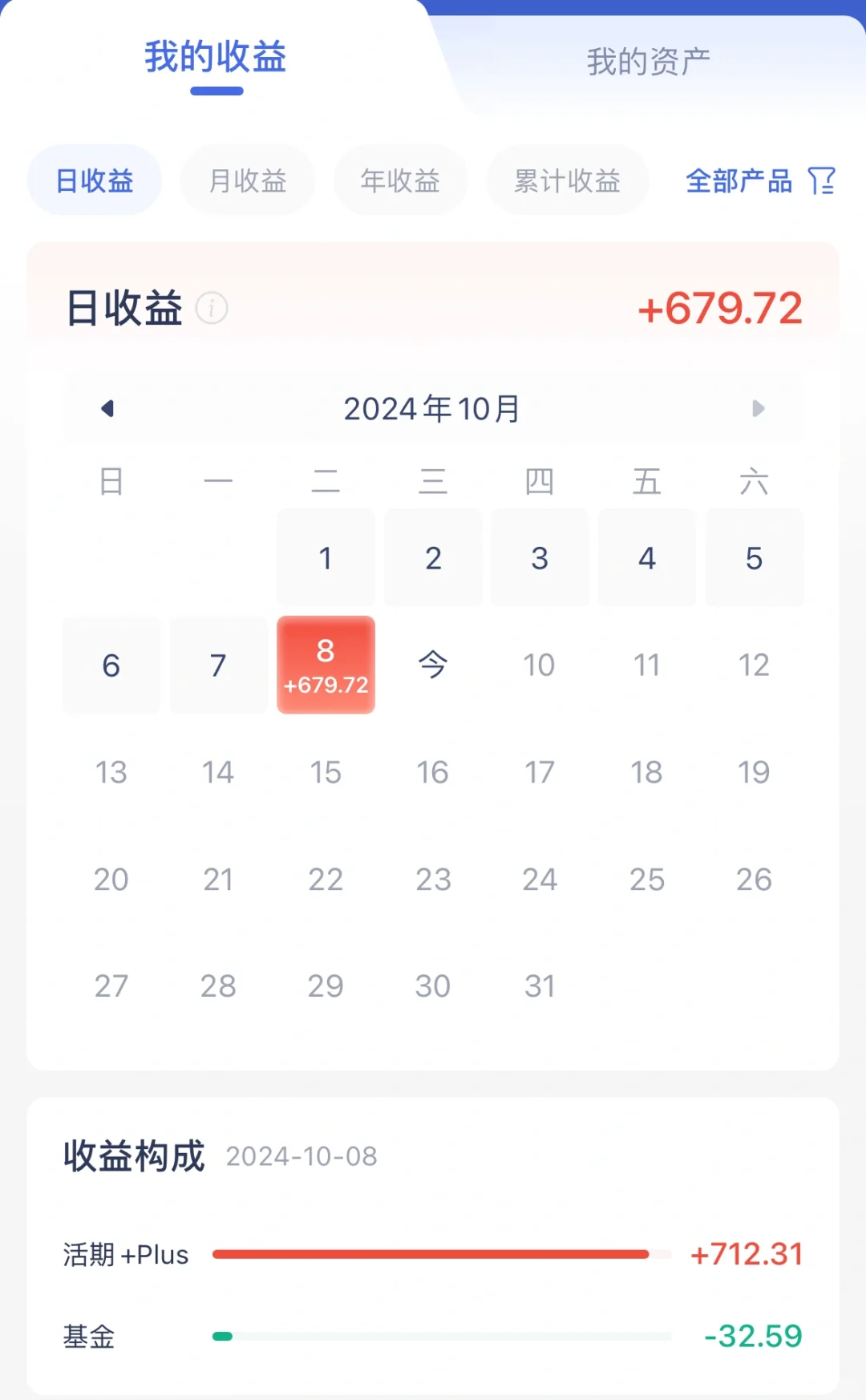10.9用利息生活
