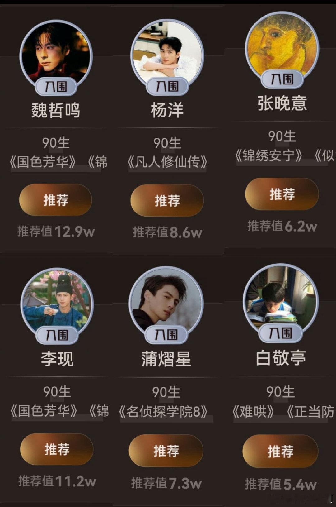 视界大会90到05生排名视界大会 90 到 05 生排名这波太有看头了！今年爆火