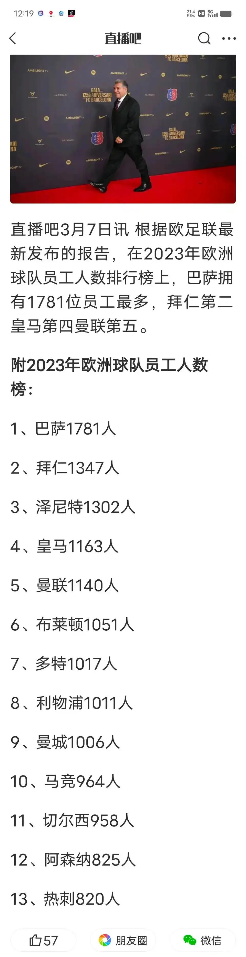 原来欧洲豪门的工作人员都得上千人。

巴萨最多，1781名员工。

皇马第四多，