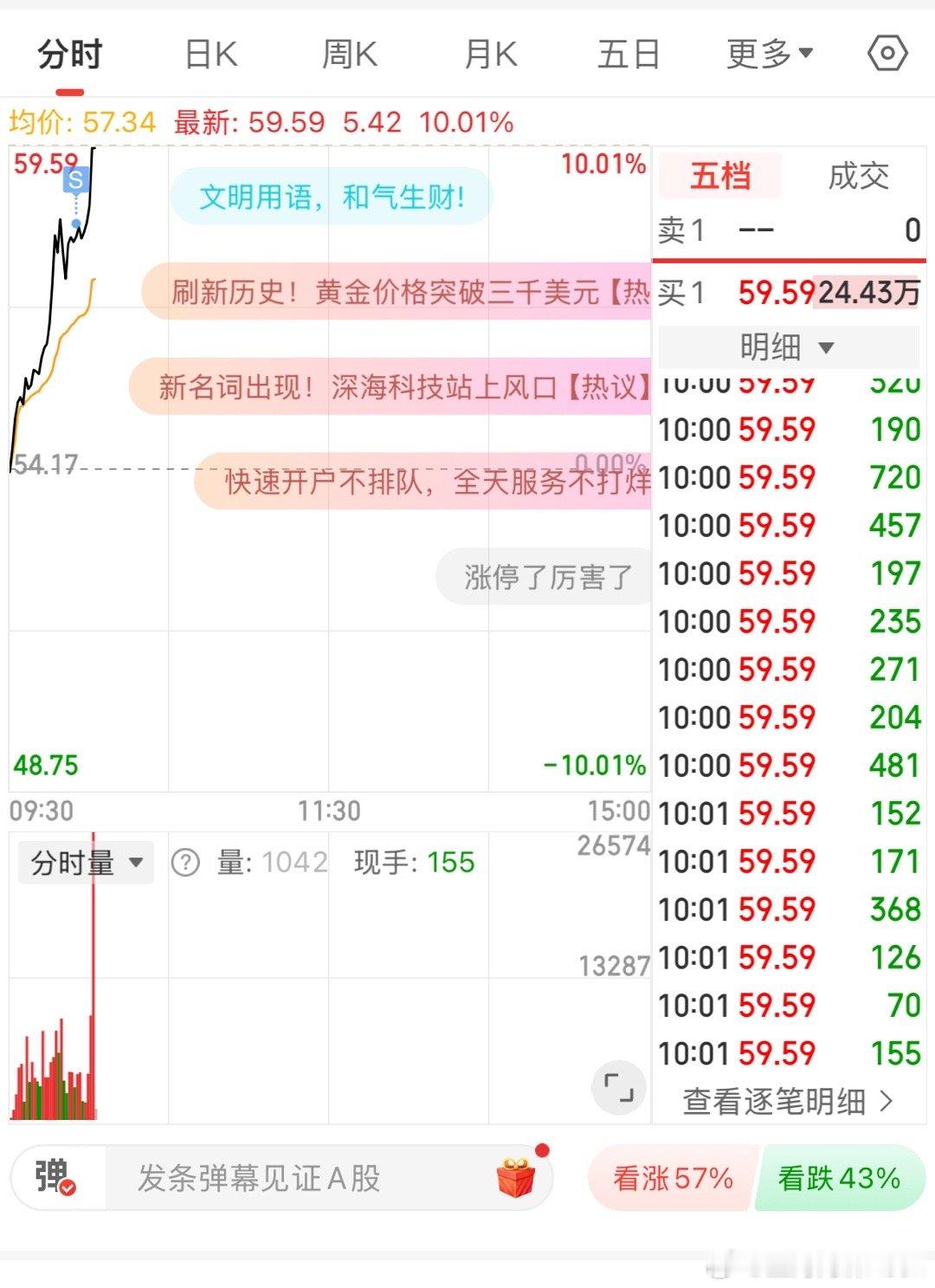 还真是不卖不涨，为了让它涨，我提前卖出了二十分之一！ ​​​