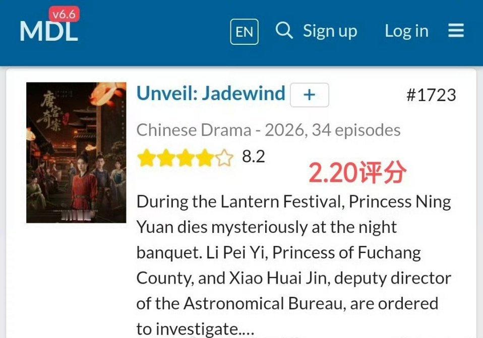 白鹿主演的唐宫奇案海外评分涨了！海外八分以上就是好剧，涨分说明进一步被海外观众认