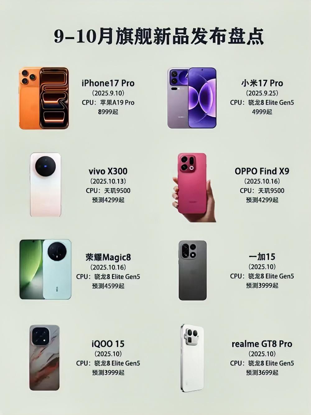 本期盘点9-10月份新款和即将上市手机机型和价格，你喜欢哪款？