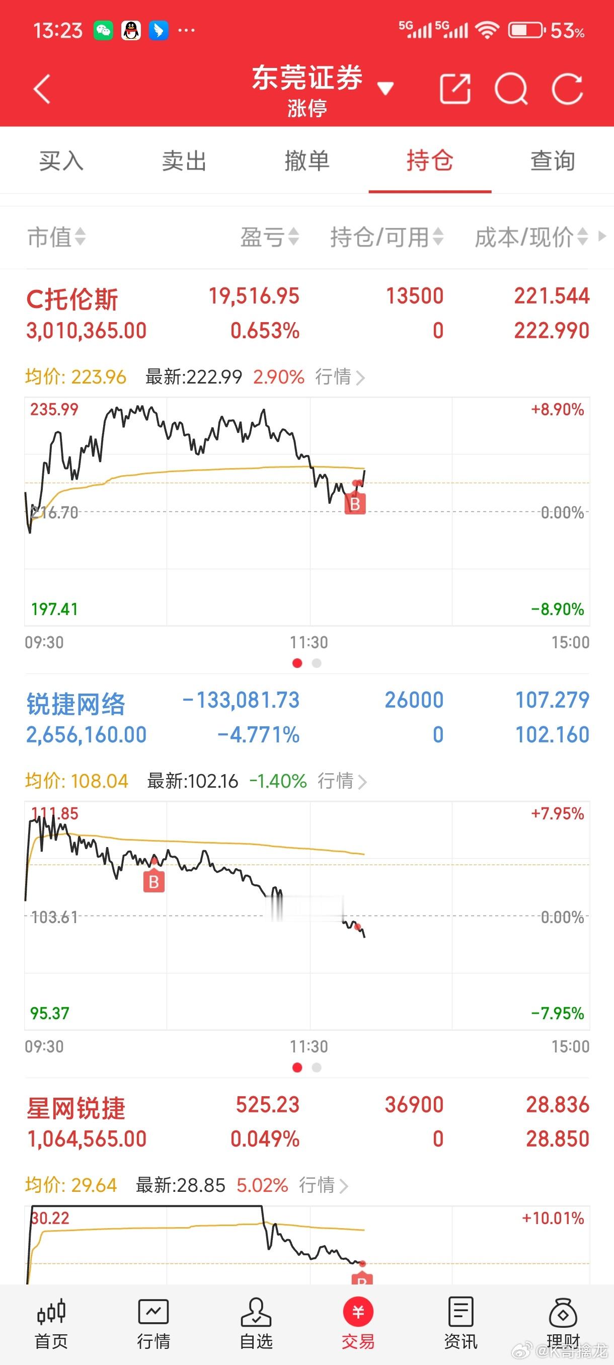 冰点要出来了，浪潮信息 K哥已经下了，换了新股托伦斯 锐捷网络  星网锐捷，试错