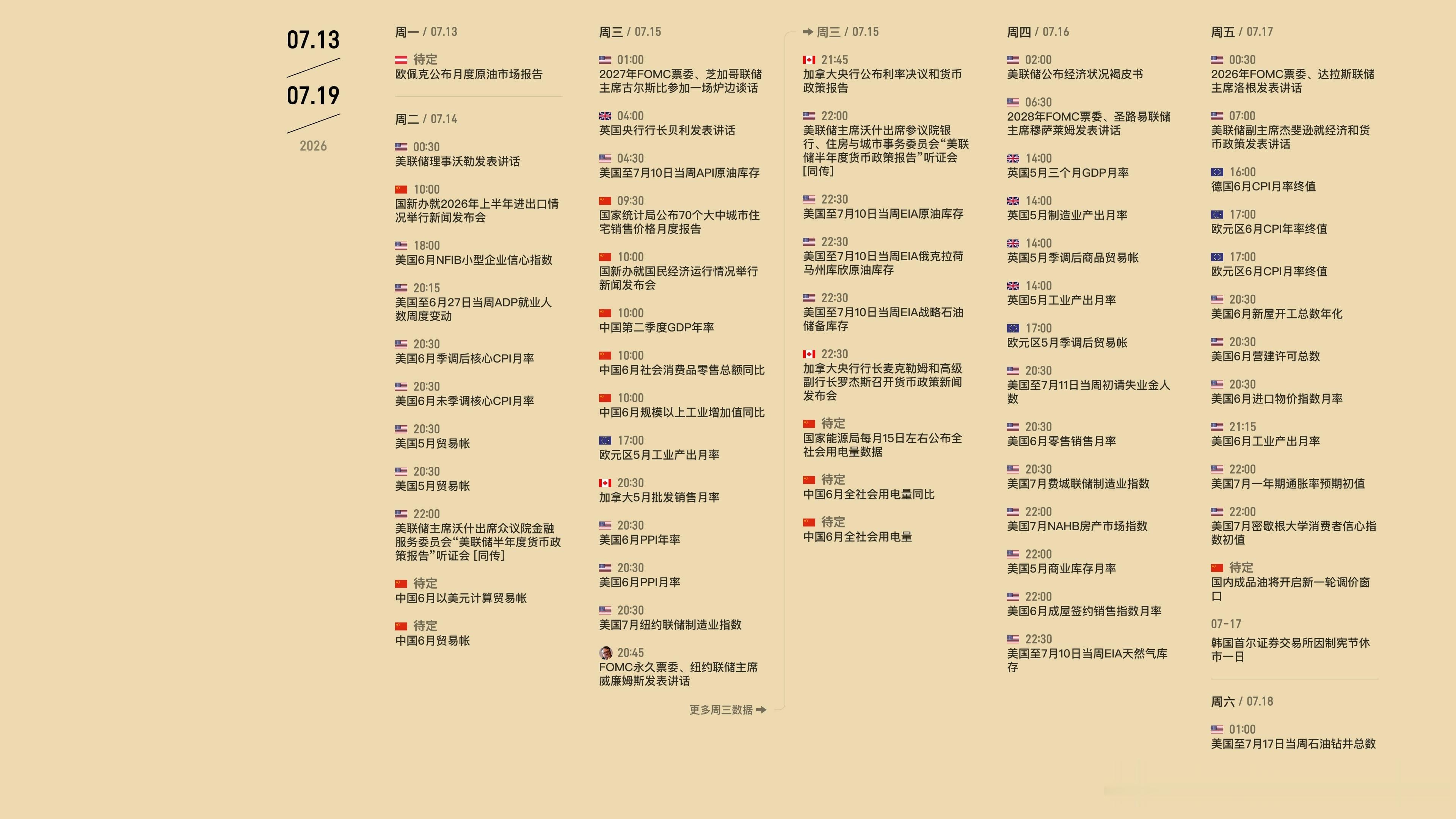 本周需要关注的重要数据及事件如下外汇黄金金价黄金