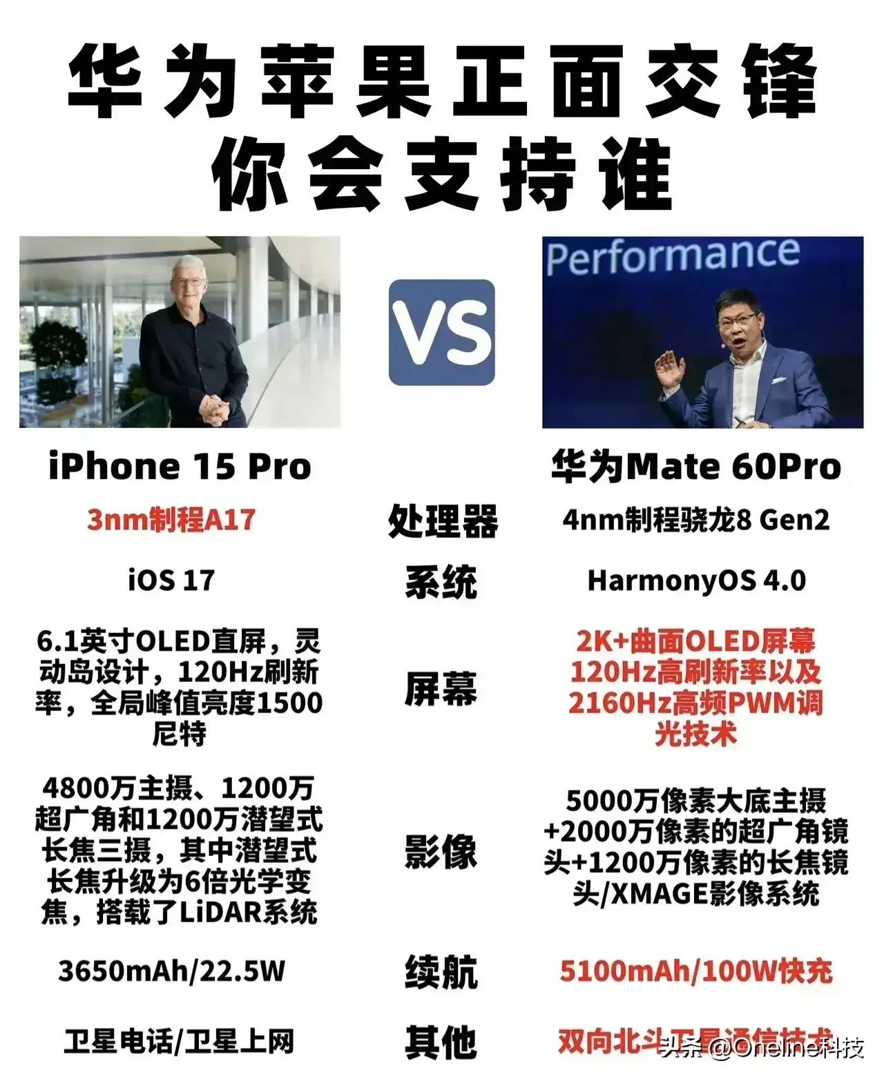 发布会不用开了，华为Mate60被爆了个底朝天，5G真回来了，你们还不支持吗？
