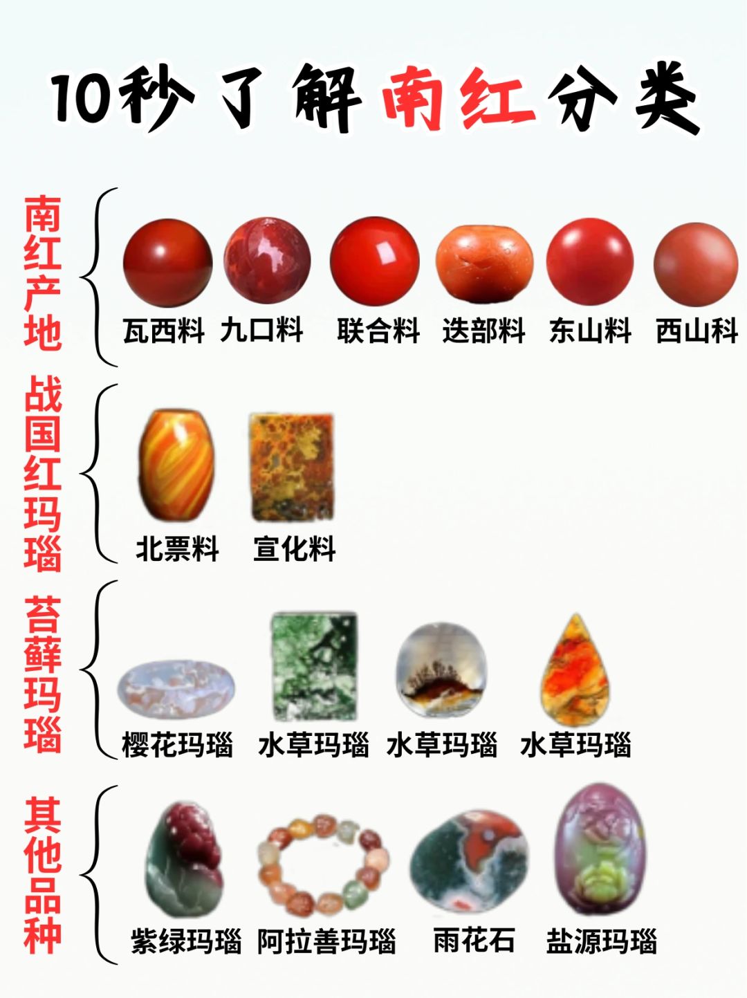 南红产地与分类选择，你了解多少？🔥