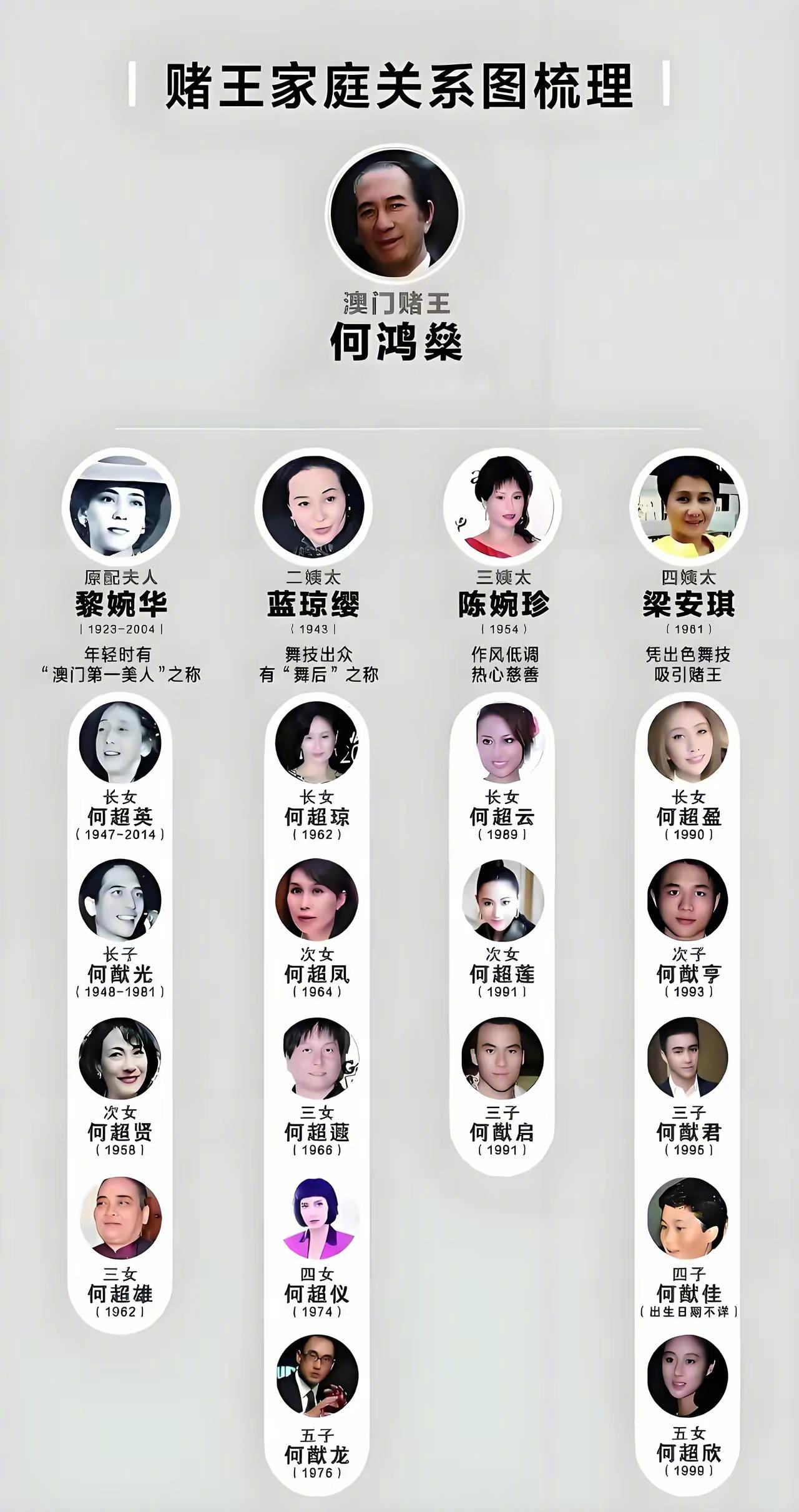 何超蕸去世   二房的三女，才59岁。 
