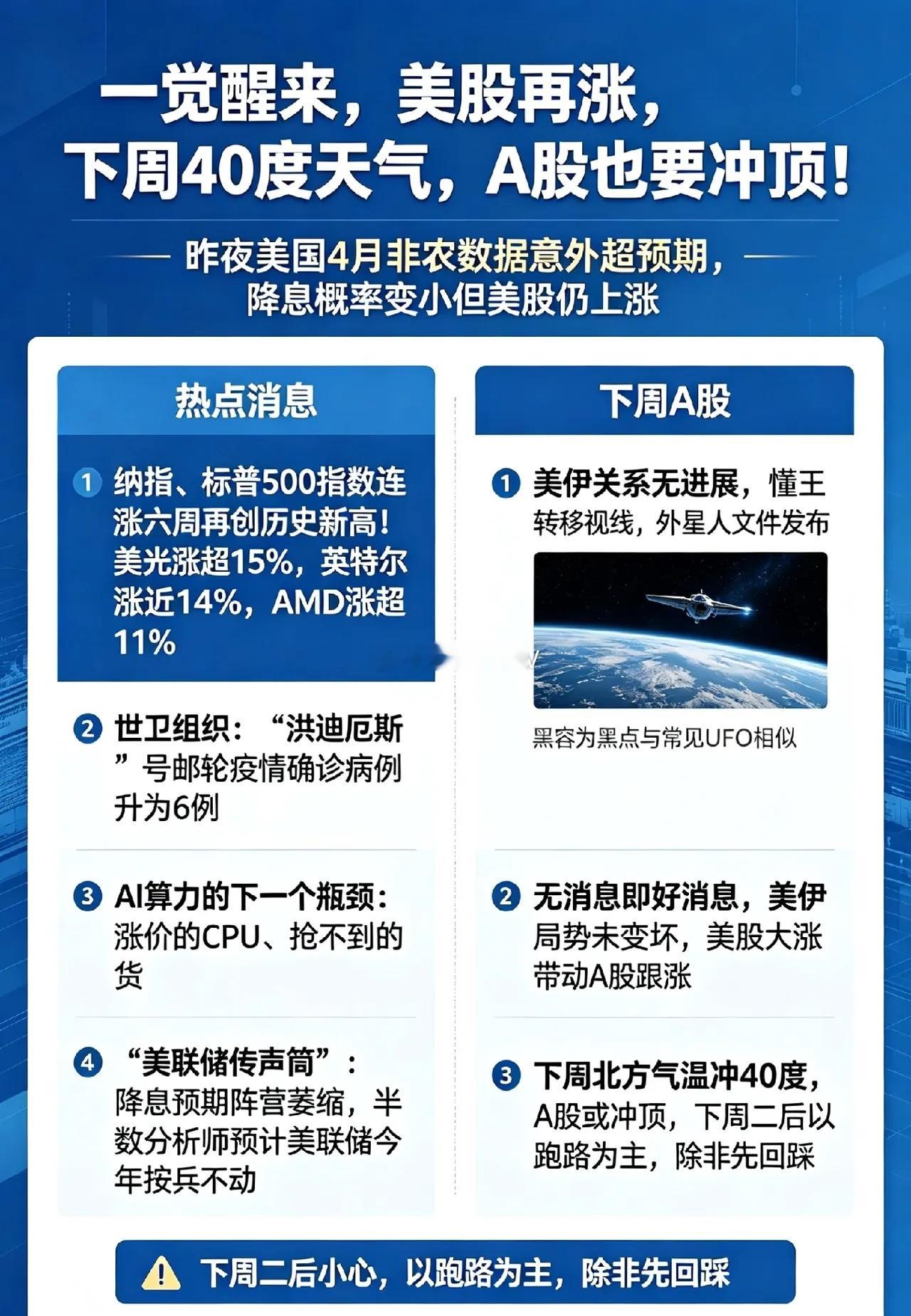 非农超预期,但美伊零星冲突,下周A股再等一件事！一、热点消息①伊朗与美国舰船在霍