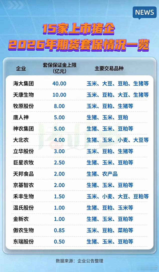 生猪企业扎堆布局套保，背后藏着猪周期怎样的信号？不少散户炒股看猪股，只盯着出栏量