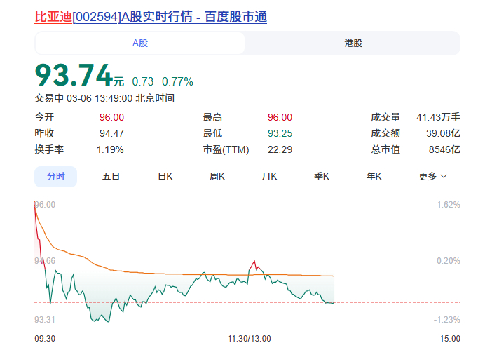 如果比亚迪真的能做到昨天发布会上所说的一切，那我觉得这确实是个“颠覆性技术”了！