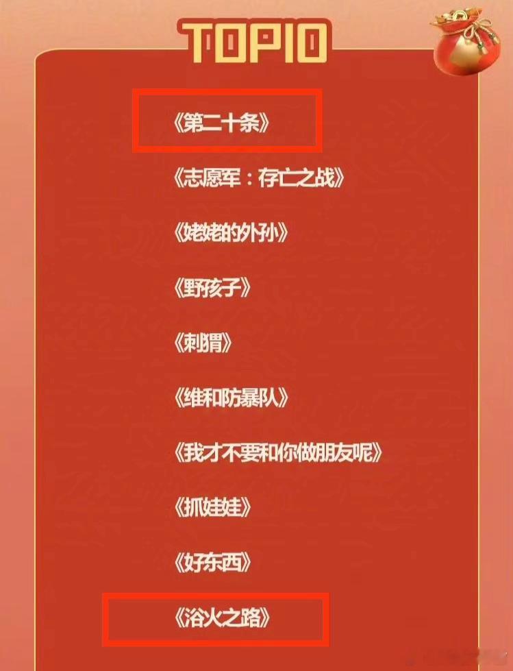 2024值得二刷的电影TOP10出炉，《第二十条》《浴火之路》上榜！一头一尾，一
