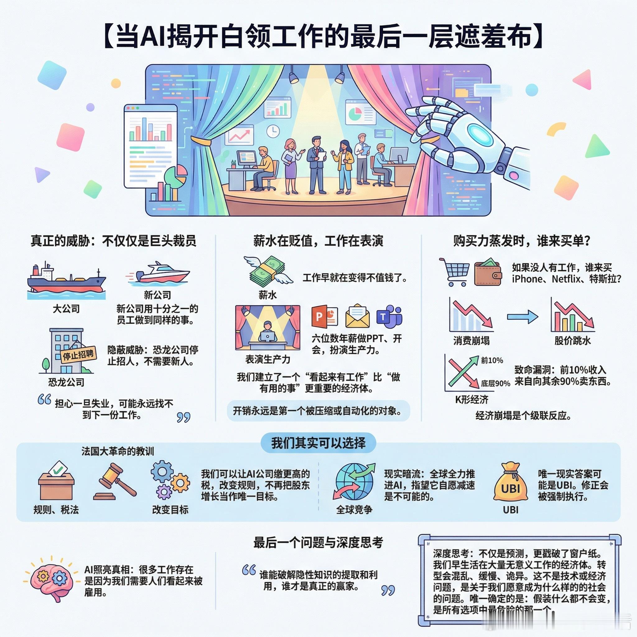 【当AI揭开白领工作的最后一层遮羞布】杨安泽声称距离白领大规模失业只有1-2年。