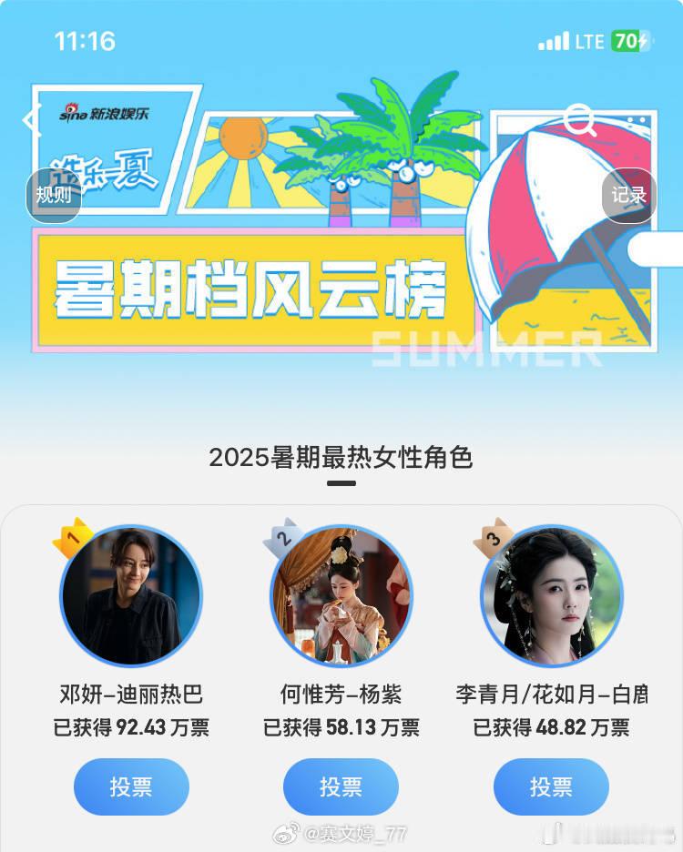 2025年暑期档最热女性角色票选排行榜 ​​​