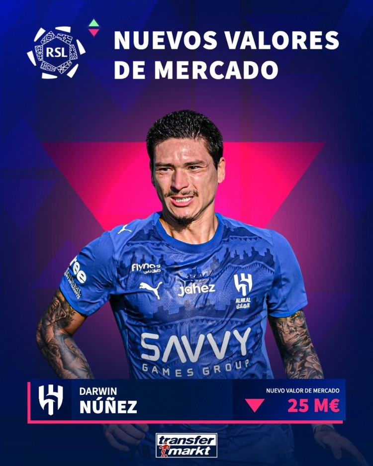 #努涅斯身价暴跌# 德国转会市场更新了沙特联赛的球员身价，利雅得新月前锋努涅斯身