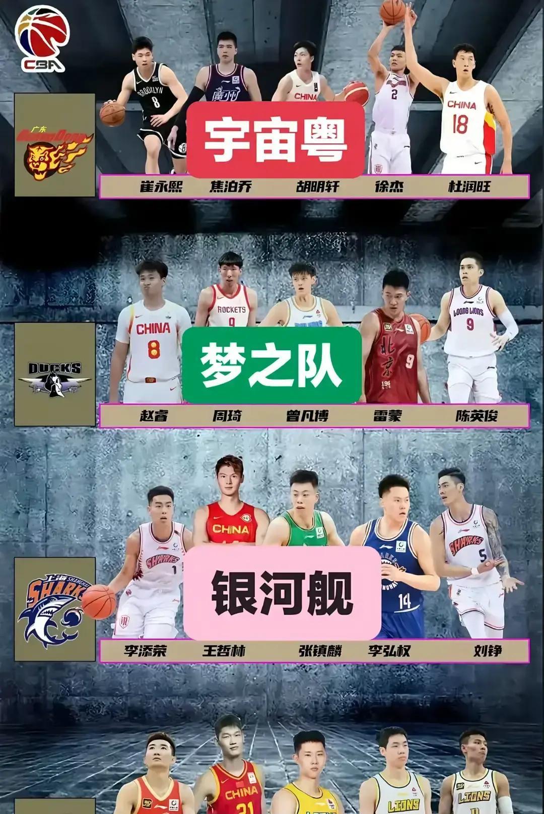 CBA新赛季马上要开打了。休赛期各队都在拼命补人，现在四强争霸的架势已经摆出来。