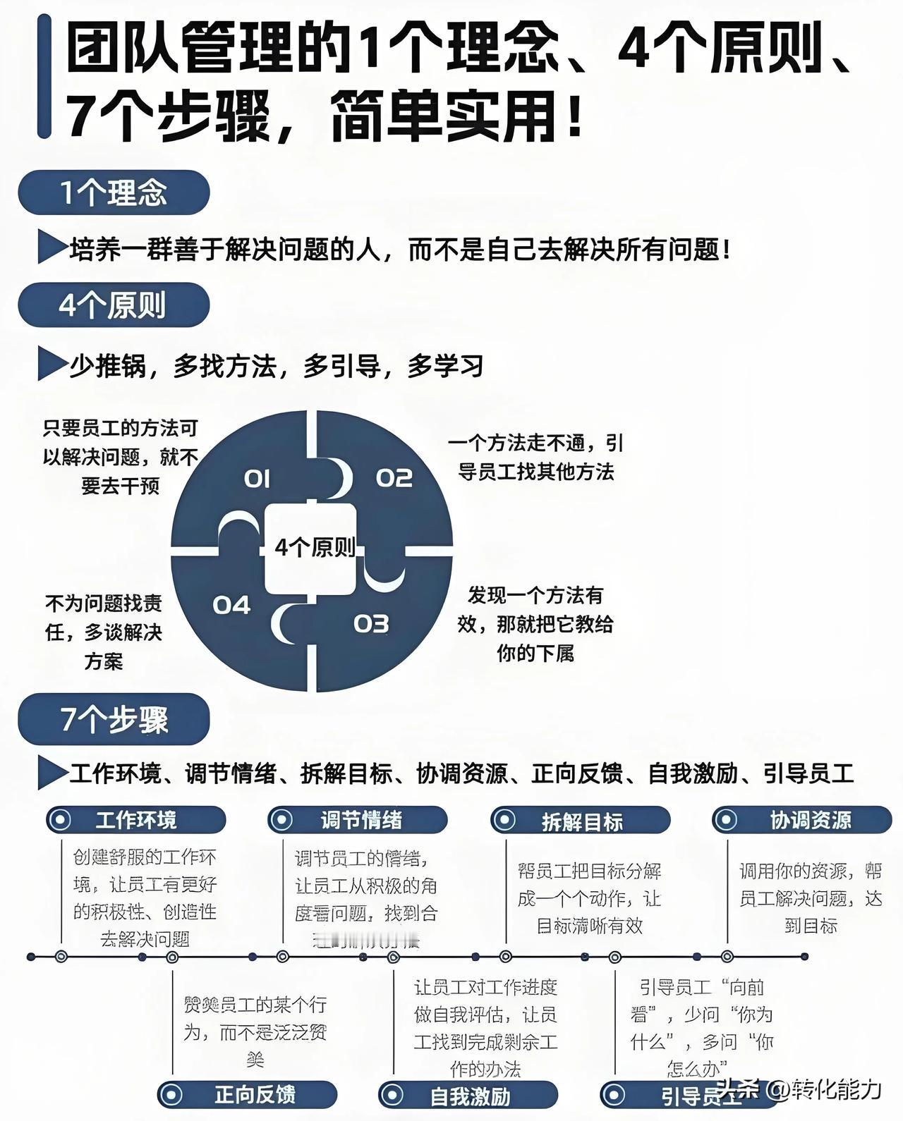 《团队管理体系》打造步骤和核心结构策略

团队管理体系是指组织中用于指导和管理团