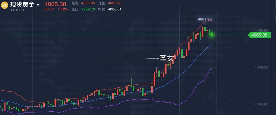 激进的盆友可在4065-4070附近空，防守4080，目标看4045。稳健的朋友